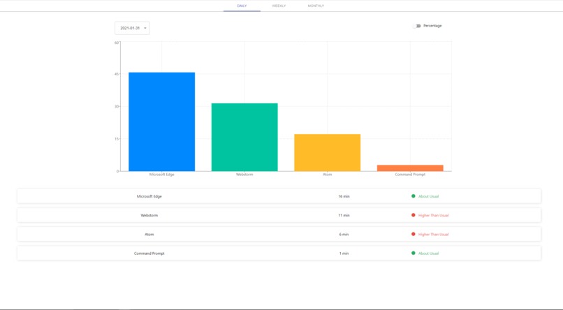 Dev Insights – screenshot 2