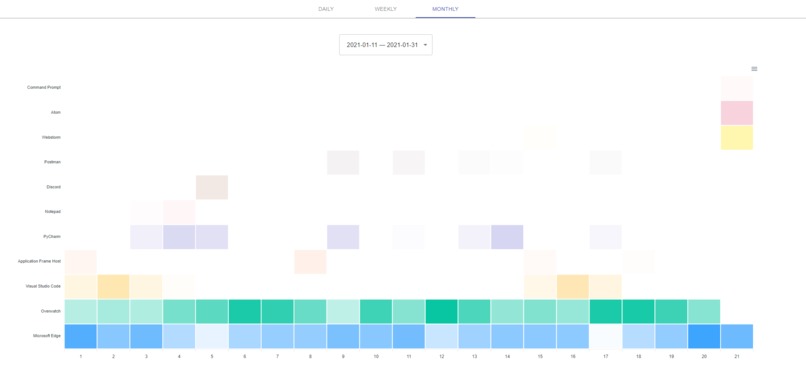 Dev Insights – screenshot 4