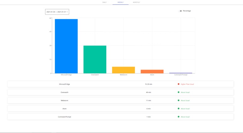Dev Insights – screenshot 3