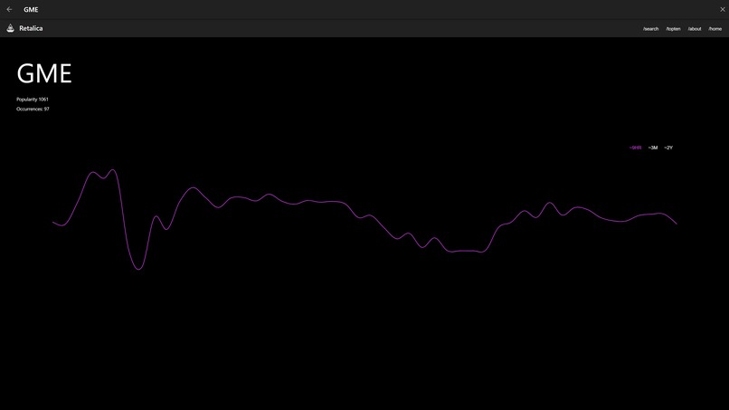 Retalica – screenshot 4