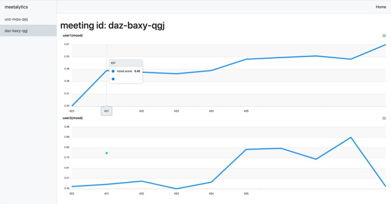 memelytics – screenshot 1