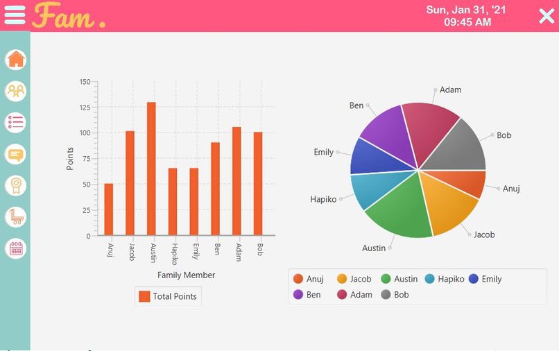 Fam – screenshot 2