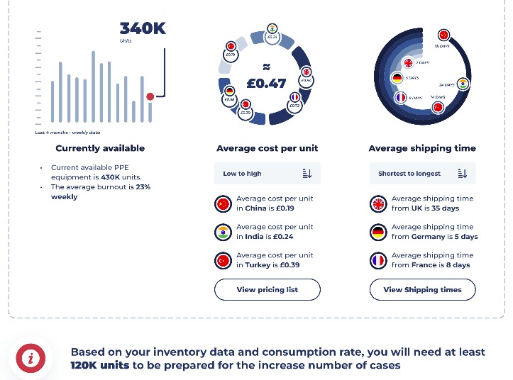 Med-Chain – screenshot 3