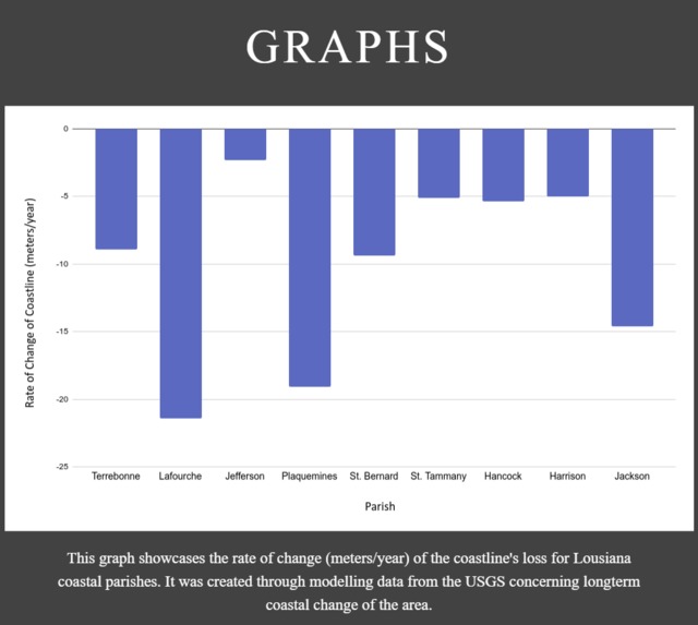 Coastal Issues, What They Are and Why They Matter – screenshot 2