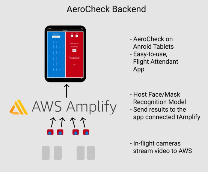 AeroCheck – screenshot 1