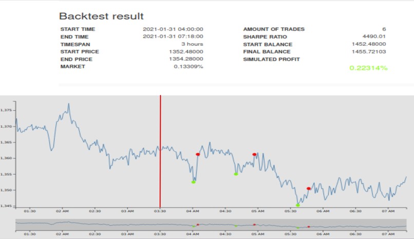 WallStreetBots – screenshot 1