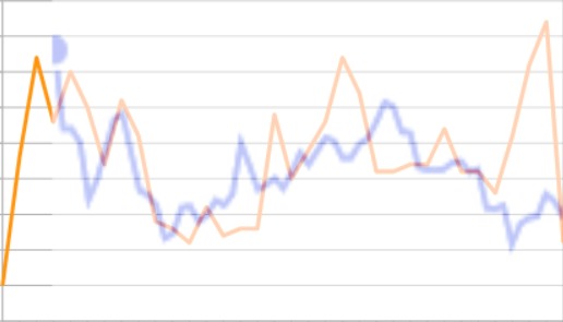 WallStreetBots – screenshot 4