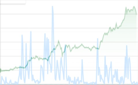 WallStreetBots – screenshot 5
