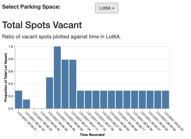 CARAGE – screenshot 4