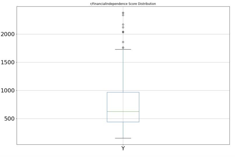 Reddit Financial – screenshot 2