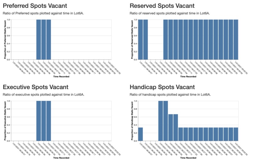 CARAGE – screenshot 6