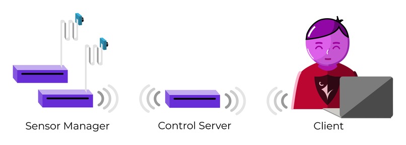 Just Another OpenLab – screenshot 1