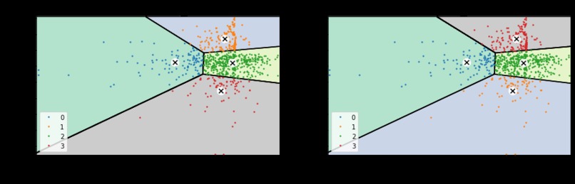 Essity Datathon – screenshot 5