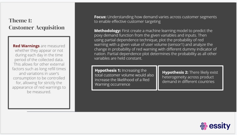 Essity Datathon – screenshot 2