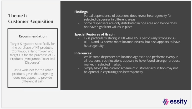 Essity Datathon – screenshot 3
