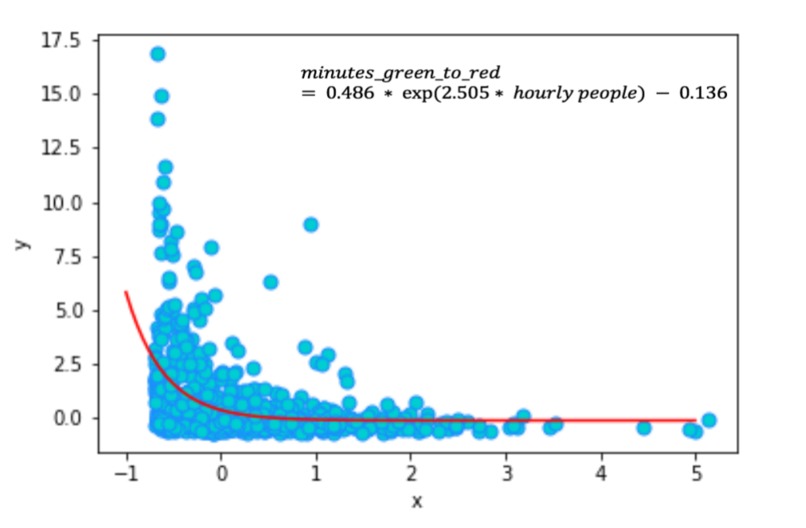 Essity Datathon – screenshot 4