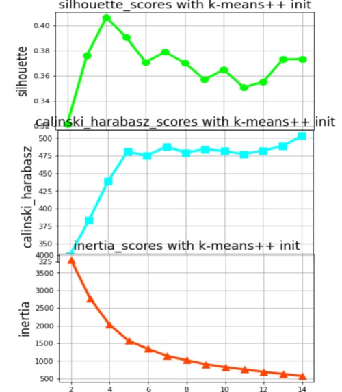 Essity Datathon – screenshot 3