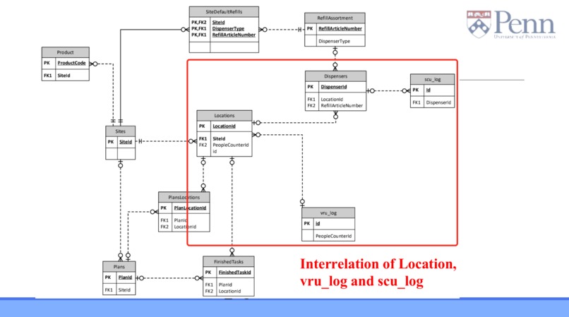Essity Datathon – screenshot 2