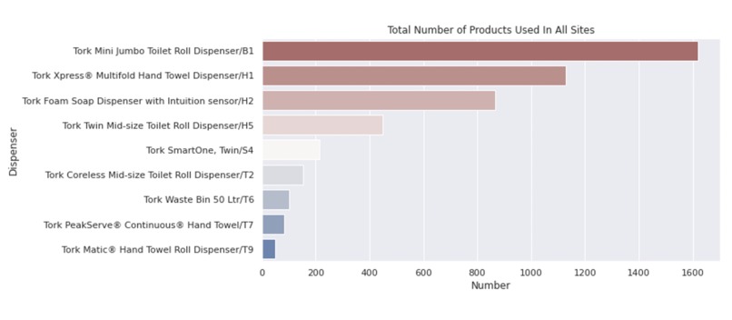 Sensor Status Prediction And Lag Time Analysis – screenshot 1