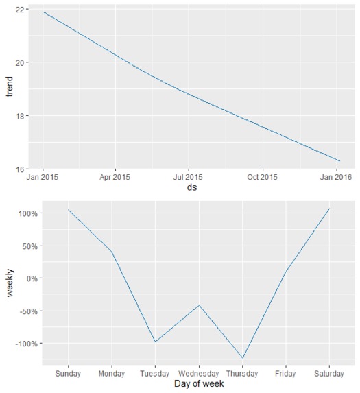 Chevron Hot Dog Prediction – screenshot 3