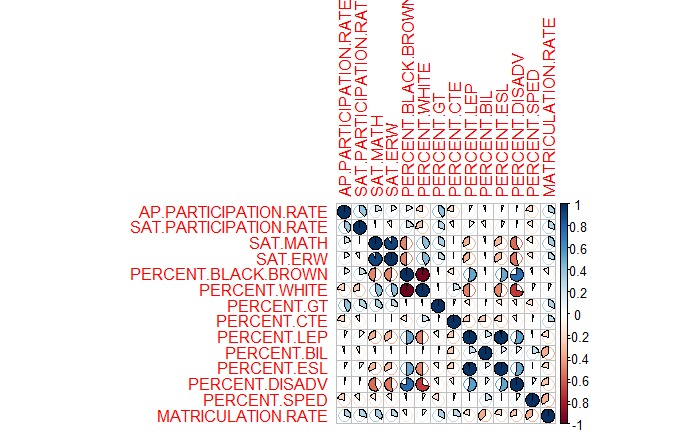 Deep Analysis to College Matriculation in the State of Texas – screenshot 1