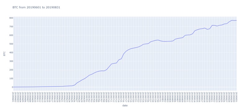 InvestmNet – screenshot 3