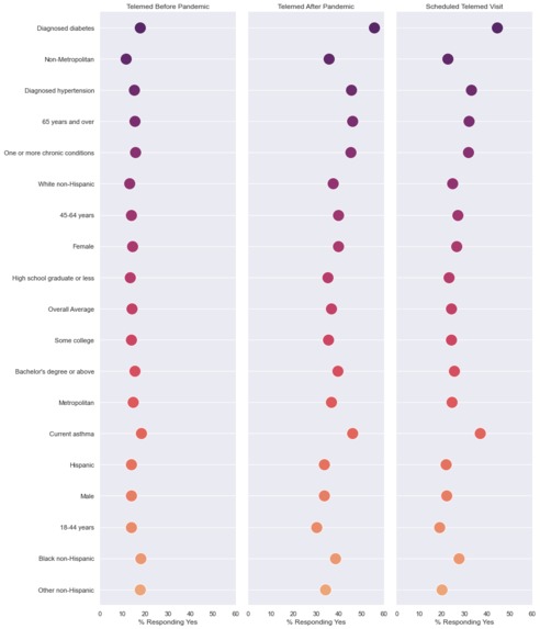 Telemedicine Trends – screenshot 1