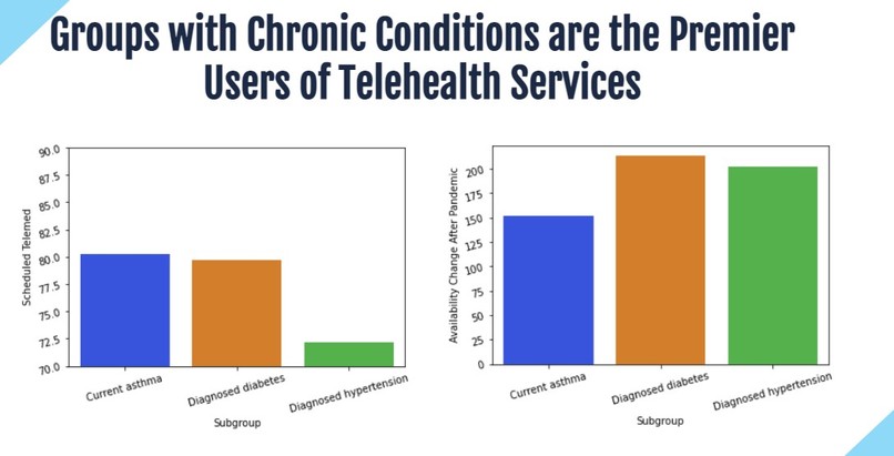 Telemedicine Trends – screenshot 2