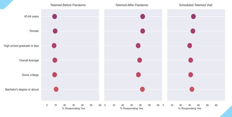 Telemedicine Trends – screenshot 4