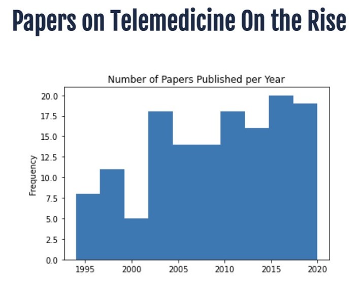 Telemedicine Trends – screenshot 3