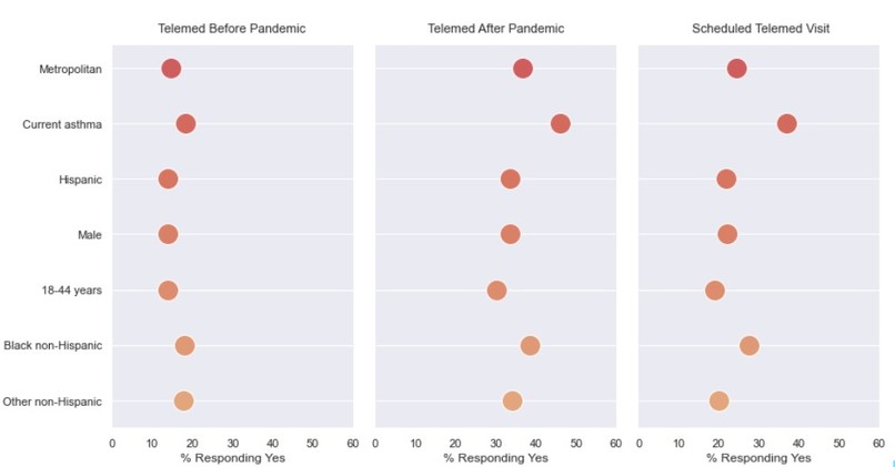 Telemedicine Trends – screenshot 5