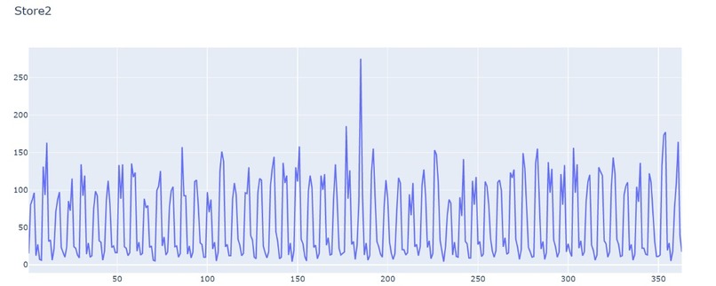 Chevron Challenge – screenshot 2