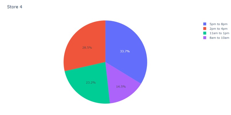 Chevron Challenge – screenshot 5