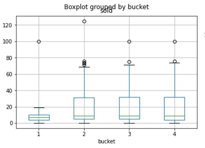 Chevron Hotdogs Sales Prediction – screenshot 1