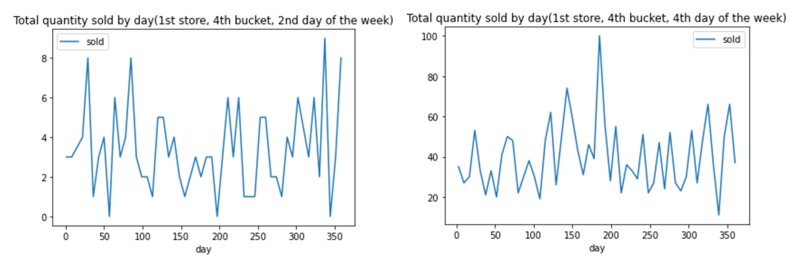 Chevron Hotdogs Sales Prediction – screenshot 3