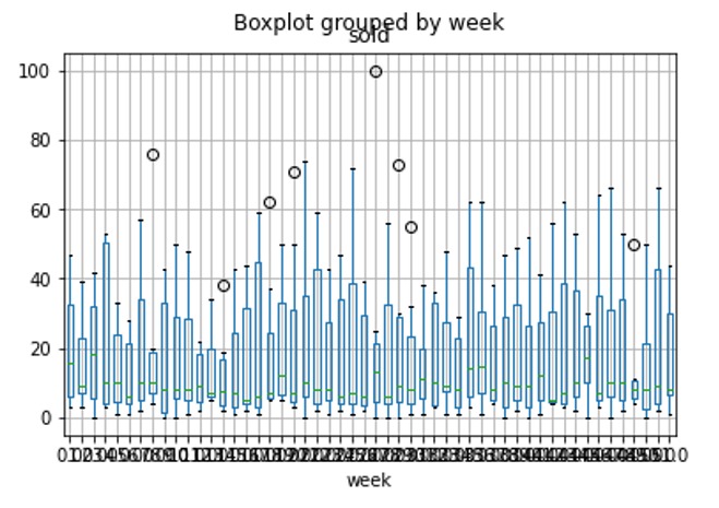 Chevron Hotdogs Sales Prediction – screenshot 4