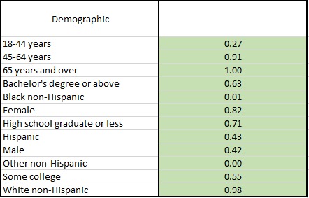 Telemedicine Trends – screenshot 8