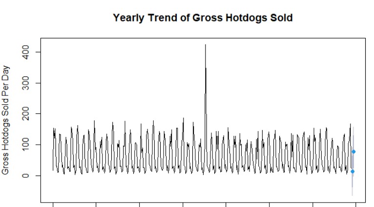 Hot Diggity Dog – screenshot 1