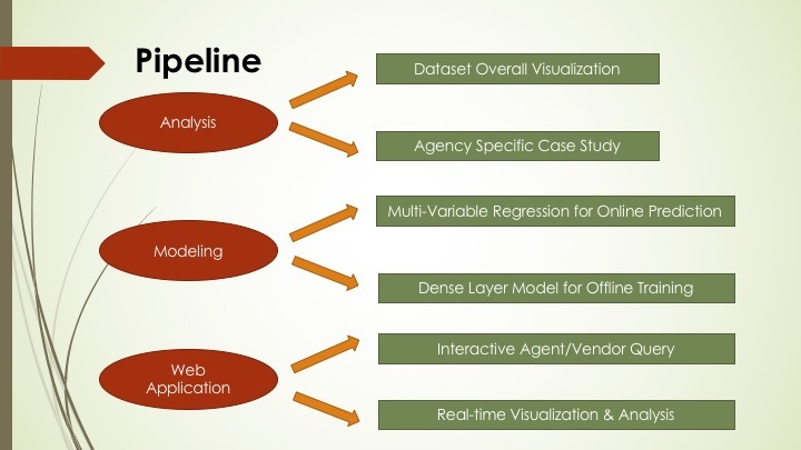 Business Transactions Anslysis with DL & ML – screenshot 4