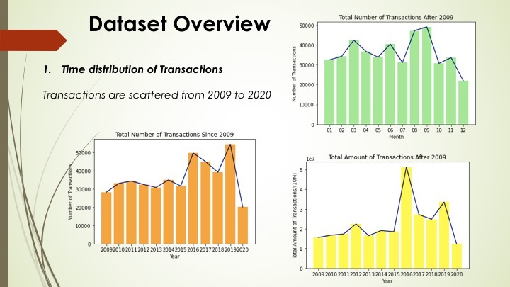 Business Transactions Anslysis with DL & ML – screenshot 5
