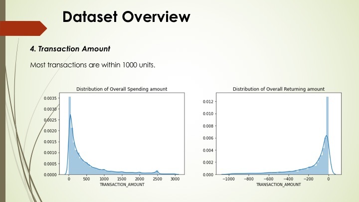 Business Transactions Anslysis with DL & ML – screenshot 8
