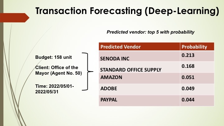 Business Transactions Anslysis with DL & ML – screenshot 11