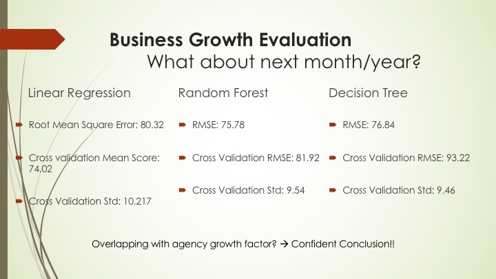 Business Transactions Anslysis with DL & ML – screenshot 14