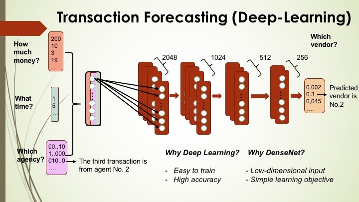 Business Transactions Anslysis with DL & ML – screenshot 10
