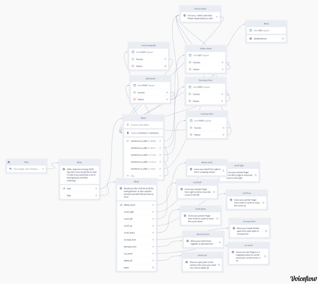 Essay ASAP – screenshot 3
