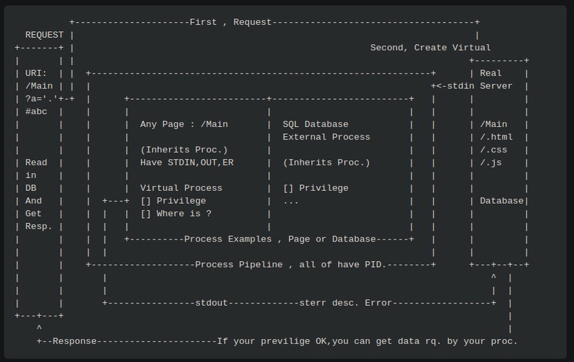Sumatra – screenshot 1