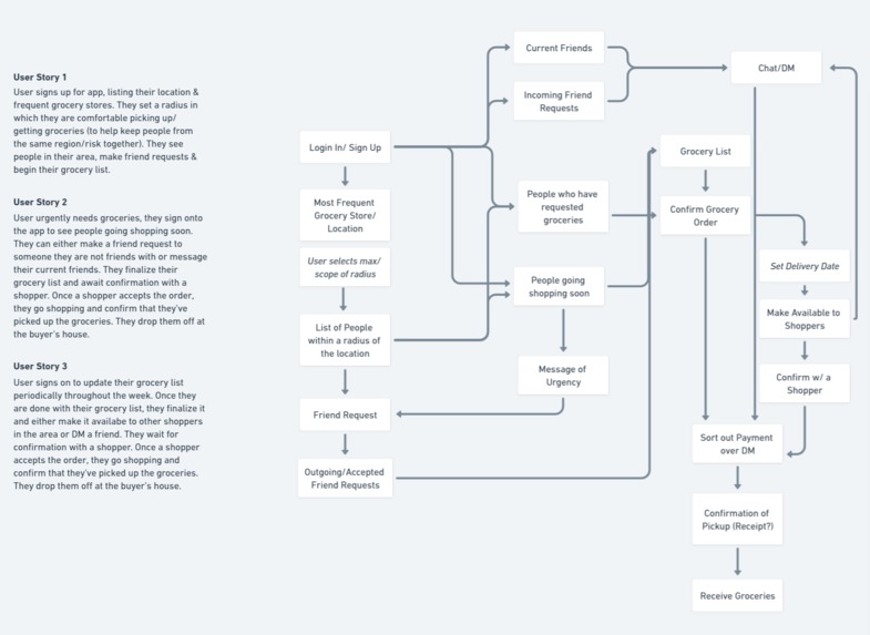 Grocer Pool – screenshot 5