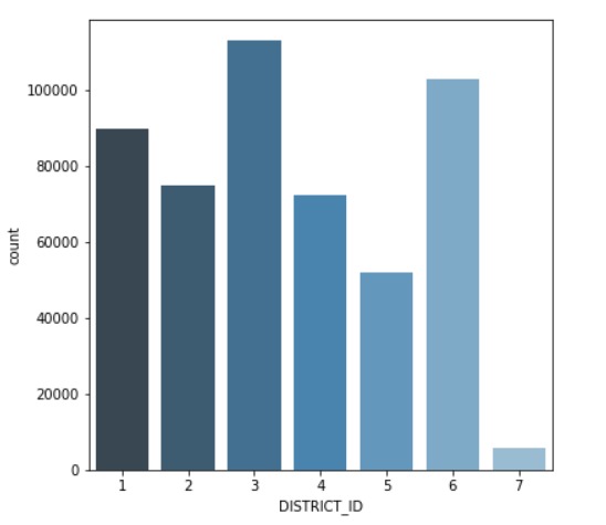 Crime Analysis – screenshot 1