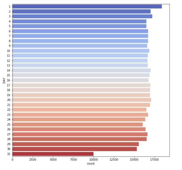 Crime Analysis – screenshot 5