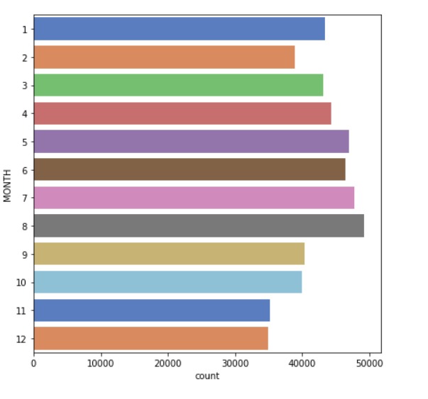 Crime Analysis – screenshot 7